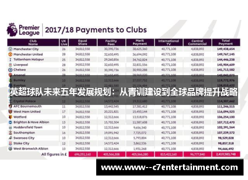 英超球队未来五年发展规划：从青训建设到全球品牌提升战略
