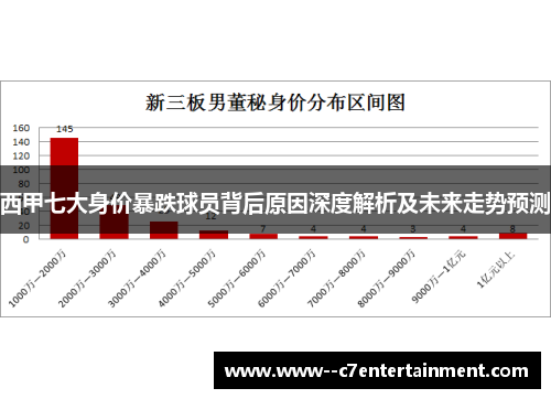 西甲七大身价暴跌球员背后原因深度解析及未来走势预测
