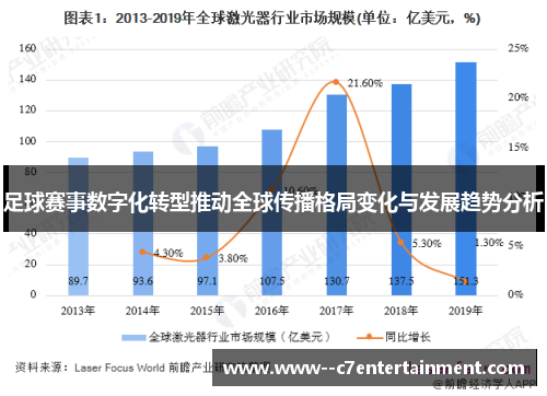 足球赛事数字化转型推动全球传播格局变化与发展趋势分析