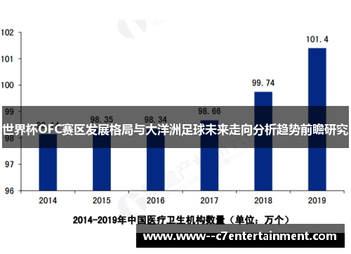 世界杯OFC赛区发展格局与大洋洲足球未来走向分析趋势前瞻研究