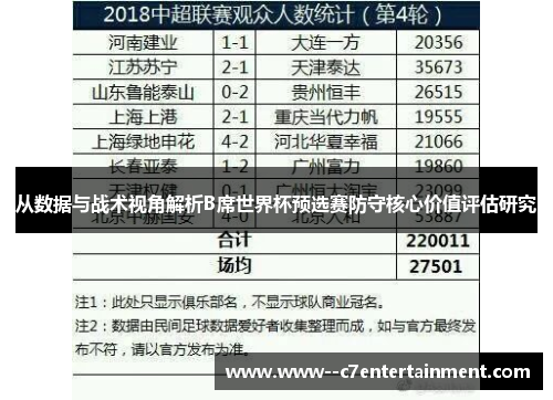 从数据与战术视角解析B席世界杯预选赛防守核心价值评估研究