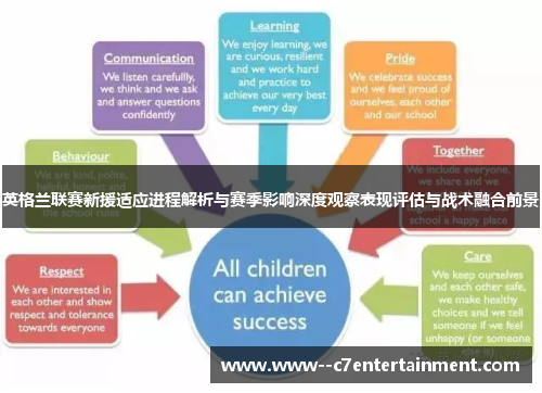 英格兰联赛新援适应进程解析与赛季影响深度观察表现评估与战术融合前景