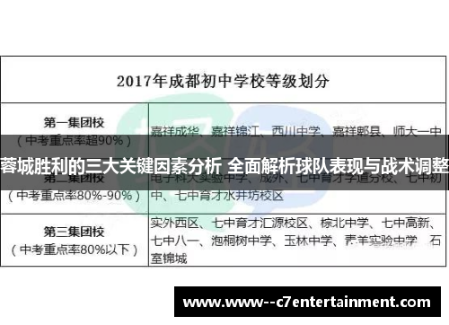 蓉城胜利的三大关键因素分析 全面解析球队表现与战术调整