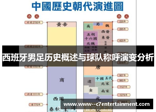 西班牙男足历史概述与球队称呼演变分析