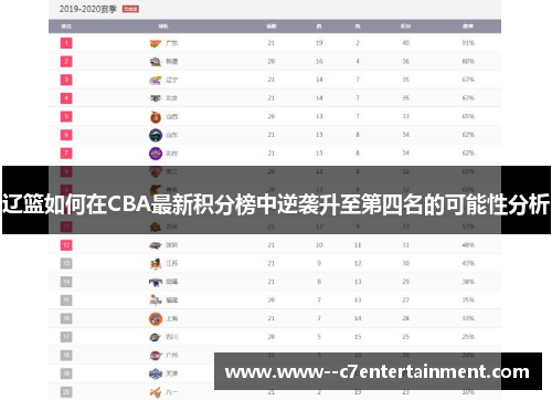 辽篮如何在CBA最新积分榜中逆袭升至第四名的可能性分析