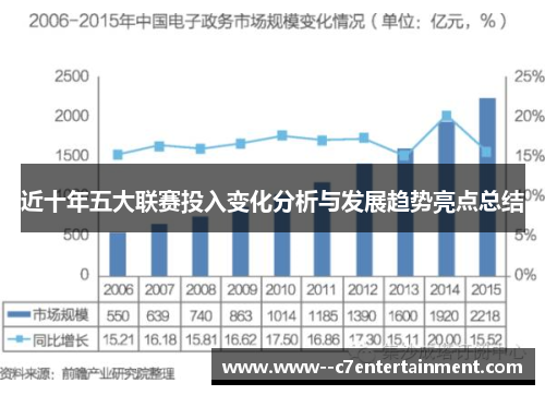 近十年五大联赛投入变化分析与发展趋势亮点总结