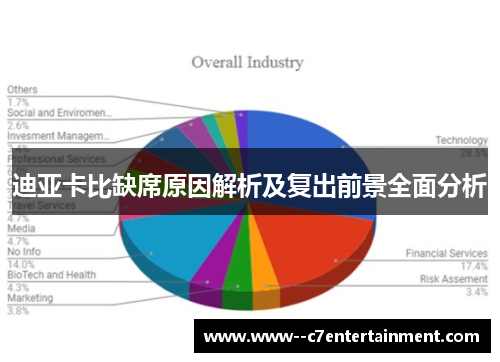迪亚卡比缺席原因解析及复出前景全面分析