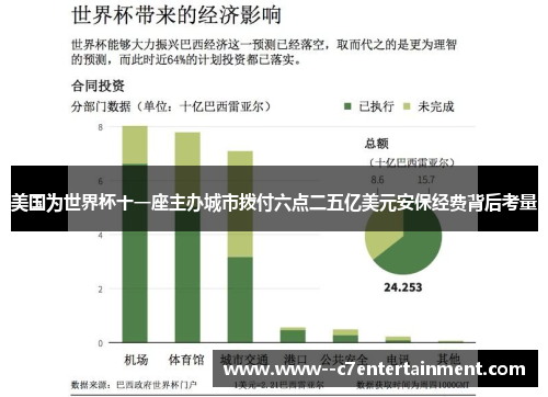 美国为世界杯十一座主办城市拨付六点二五亿美元安保经费背后考量