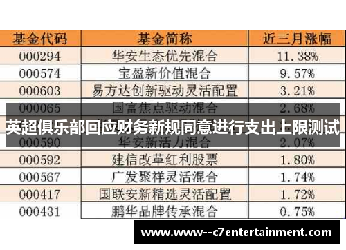 英超俱乐部回应财务新规同意进行支出上限测试 英超俱乐部回应财务新规同意进行支出上限测试